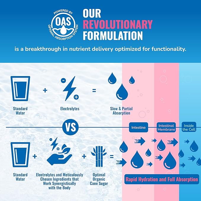 Energy + Hydration Amplifier - Multivitamin Electrolyte Powder Packets with Vitamins D3 K2 & B6 B12 | L-Theanine, Cane Sugar, Caffeine Free Energy Drink Powder | Raspberry Lemonade, 15 Pack