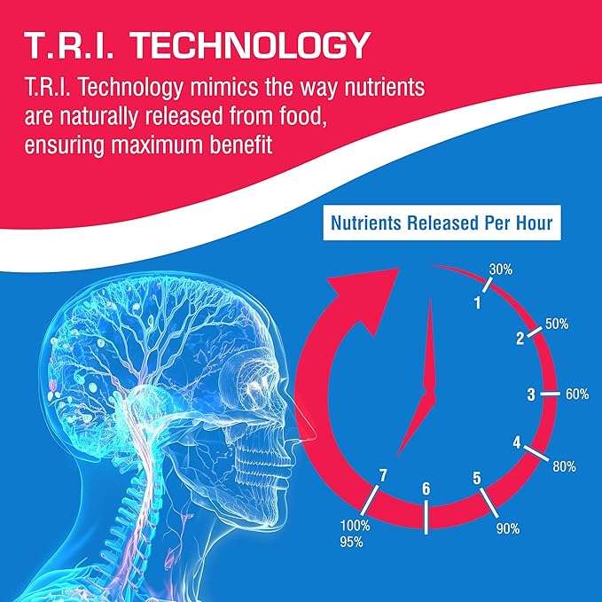 Time Release Super Vitamin B Complex - 60 Tablets for Heart, Brain, Eyes, Digestion, Nervous System, and Energy Levels - Complete B Complex Vitamins for Men and Women - T.R.I. B Plex Multivitamin