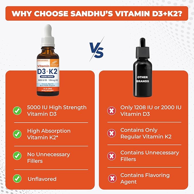 Sandhu's Vitamin D3 K2 Drops for Adults | 5000 IU D3 Liquid, 120mcg K2 Supplement | Supports Immune Health | 1 Fl Oz (Pack of 2)