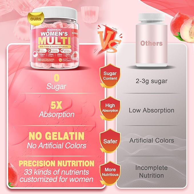 NEVISS Womens Multivitamin Gummies, Sugar-Free Methylated Multivitamin for Women/w Omega-3, Enzymes & Probiotic, Calcium, Vitamin C, D3, Folate, Biotin, Inositol - Skin, Hair Growth, All Over Health.