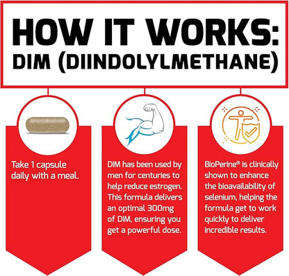 Force Factor DIM, 2-Pack, Pills to Decrease Estrogen in Men, Diindolylmethane Supplement with Key Natural Ingredients and Superior Absorption, Diindolylmethane 300mg, Works Fast, 60 Capsules