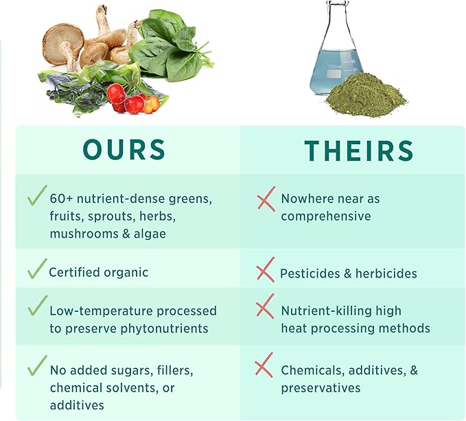 PURE SYNERGY Superfood Capsules | Organic Superfood & Greens Supplement | Whole Food Capsules with Super Greens, Spirulina, & Mushrooms | for Energy, Healthy Aging & Immune Health (270 Capsules)