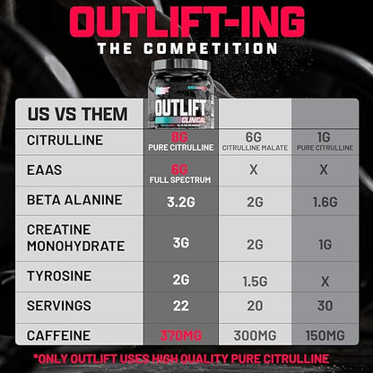 Nutrex Research Outlift Clinical | Clinically Dosed Pre Workout Powder with Creatine, 8G Citrulline, EAA | Energy, Performance, Pump Preworkout Supplement for Men & Women (22 Servings, Fruit Punch)