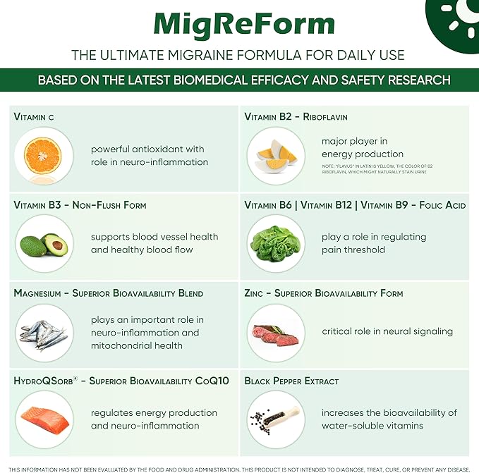 MigReForm | Doctor Formulated Natural Daily Supplement for Migraine Relief Needs | High-Bioavailability Multivitamin with Magnesium | B Vitamins | CoQ10 | Vitamin C & Zinc | for Women, Men, and Kids