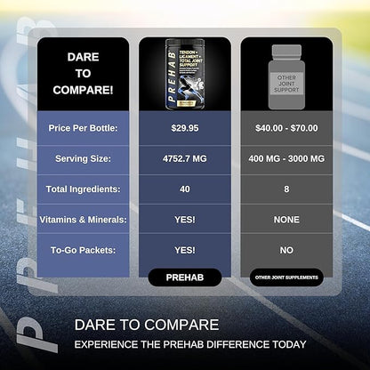 PREHAB Tendon + Ligament + Total Joint Support | Joint Supplement for Athletes | 40 Ingredient Super Complex | Glucosamine Chondroitin MSM Turmeric Boswellia | Premium Tendon Ligament Joint Supplement