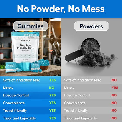 Sugar-Free Creatine Monohydrate Gummies (1g/Gummy) Potent Creatine Gummies for Men & Women, Creatine Supplement for Muscle Support, Cellular Energy, Cognitive Function - Non-GMO, Gluten-Free, Vegan