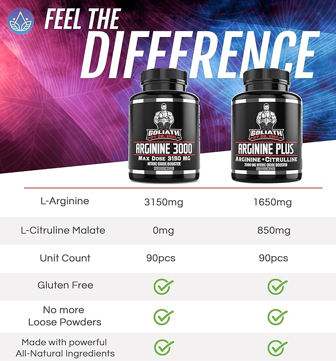 Dr. Emil's ARGININE Plus - L Arginine + L Citrulline - 2500 MG High Dose NO Booster Tablets - Nitric Oxide Supplement for Vascularity and Heart Health (Arginine AAKG and Citrulline Malate 2:1)