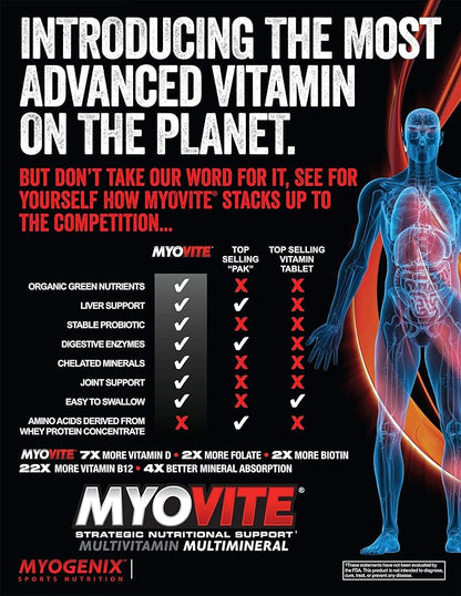 Myogenix Myovite Multivitamin, 44 Box