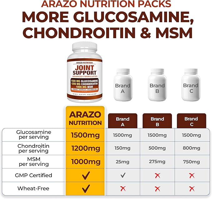 Arazo Nutrition Glucosamine Chondroitin Turmeric Msm Boswellia - Joint Support Supplement for Relief 180 Tablets for Bones, Back, Knees, Hands (180 Tablets)