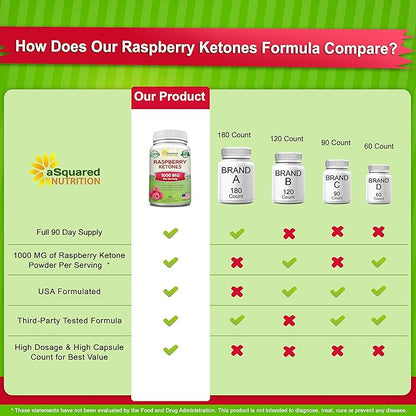 aSquared Nutrition Natural Raspberry Ketones 1000mg-180 Capsules-Weight Loss Supplement, Max Strength Plus Appetite Suppressant Diet Pills, Premium Lean Health Powder to Boost Pure Energy & Metabolism