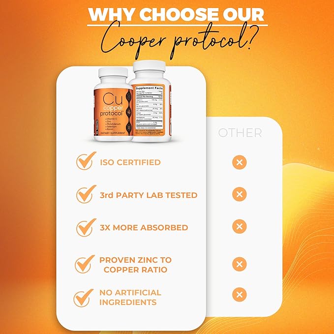 Mineral Supplement Tablets with Copper, Zinc, Vitamin C, Selenium, Boron, and Molybdenum - 90 Tablets/Bottle