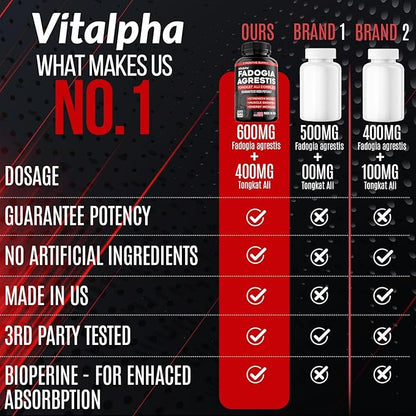600mg Fadogia Agrestis Extract, 400mg Tongkat Ali Supplement & Bioperine - Maximum Strength Blend for Athletic Performance & Muscle Mass - Fadogia Agrestis & Tongkat Ali for Men - 120 V-Caps