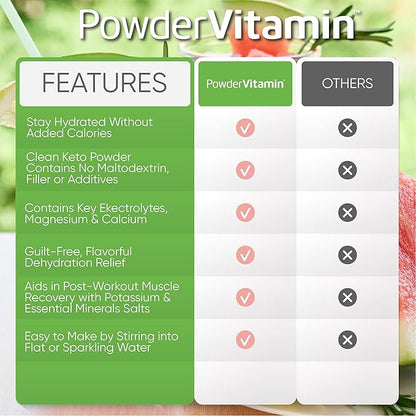 Electrolytes Powder Plus (50 Servings), 0 Calorie Keto, 0 Sugar, No Maltodextrin,1000mg Potassium,120mg Calcium,120mg Magnesium, Hydration Powder (50 Servings, Watermelon)