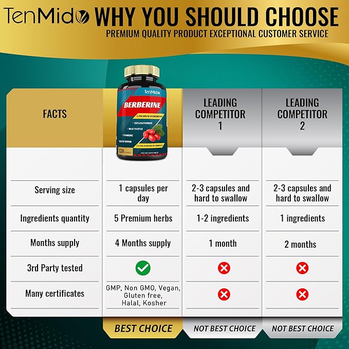 Berberine Extract Capsules, 4 Months Supply & Ceylon, Milk Thistle, Turmeric, Black Pepper | Immune Function Supports, Weight Management Supplements