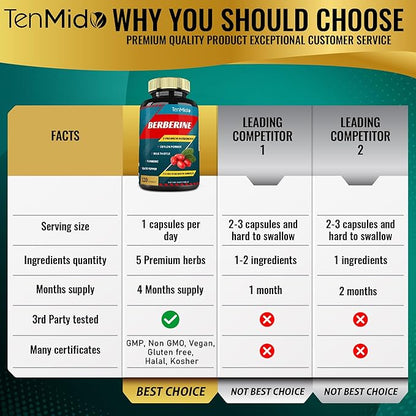 Berberine Extract Capsules, 4 Months Supply & Ceylon, Milk Thistle, Turmeric, Black Pepper | Immune Function Supports, Weight Management Supplements