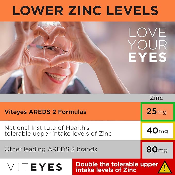 Viteyes AREDS 2 Powder + Multivitamin All-in-One, Macular Protection, Alternative to AREDS 2 chewables, No Pills, Lutein & Zeaxanthin, AREDS 2 Eye Vitamins Drink, Natural Orange Flavor, 90 Scoops