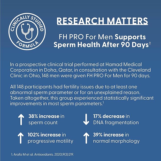 Fairhaven Health FH Pro for Men | Premium Fertility Supplement for Men | Optimal Count Support and Motility for Him | Male Multivitamin for Conception Support | 180 Capsules | 1 Month Supply