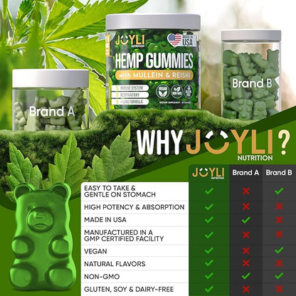 JOYLI Hemp Gummies - Natural Lung Cleanse with Mullein Leaf & Reishi Mushroom - Extra Strength Clean Lung Support Supplement with Vitamins A, C, D & E - Sugar-Free, Vegan, Non-GMO - 60 Edibles
