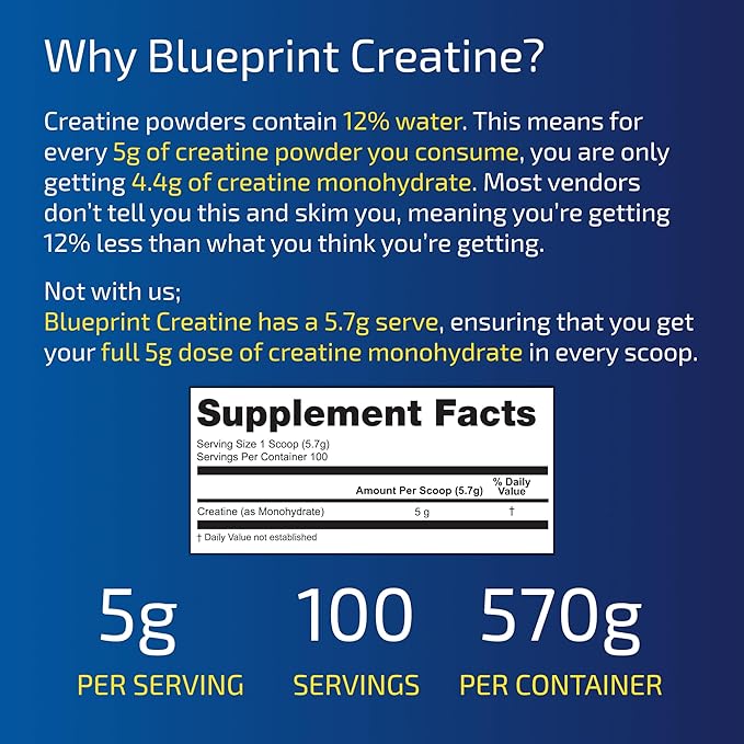 Blueprint by Bryan Johnson - Creatine
