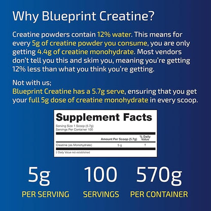 Blueprint by Bryan Johnson - Creatine