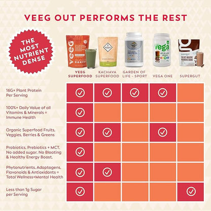 Veeg Meal Replacement Powder, All-in-One Plant-Based Protein Superfood with 50+ Superfoods & Vitamins, Organic Greens & Reds, MCT, Probiotics | Non GMO Vegan Protein Powder Vanilla, 15 Servings