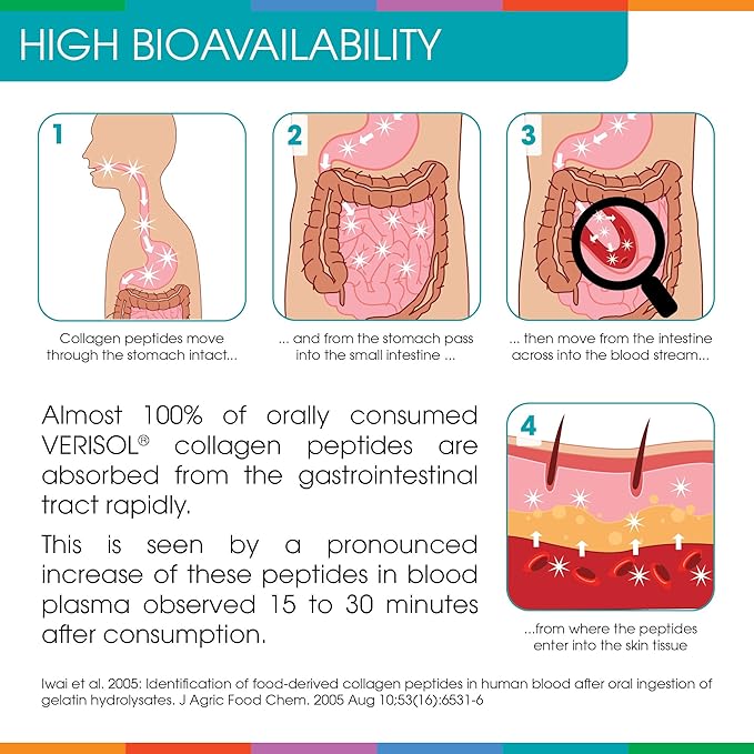 Sparkle Skin Boost No Flavor Verisol Collagen Peptides Protein Powder Vitamin C Supplement Drink, 2.8oz