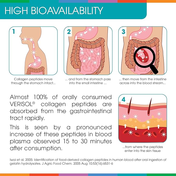 Sparkle Skin Boost (No Flavor) [50-Serves] Verisol Collagen Peptides Protein Powder Vitamin C Supplement Drink