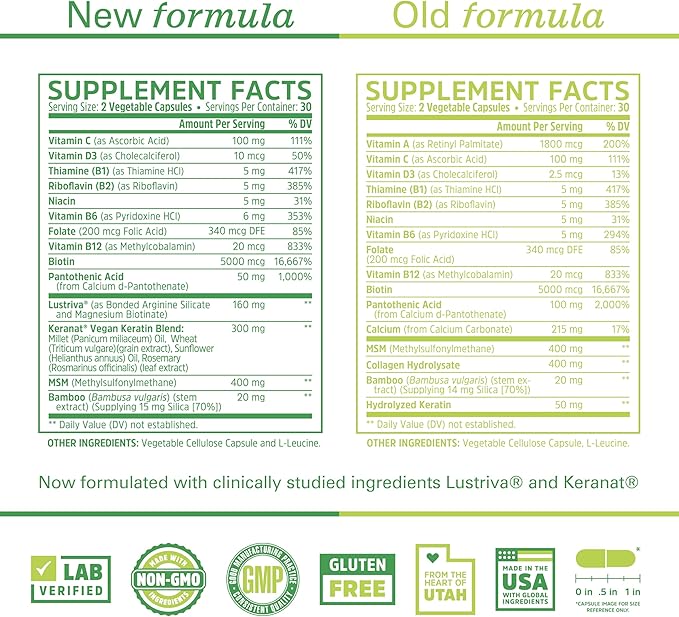 Zhou Hairfluence, Hair Growth Supplement with Clinically Studied Lustriva and Keranat and Hair Vitamins Biotin 5000mcg, Vitamin D, A, C & B12, Non-GMO, Gluten Free, 60 VegCaps