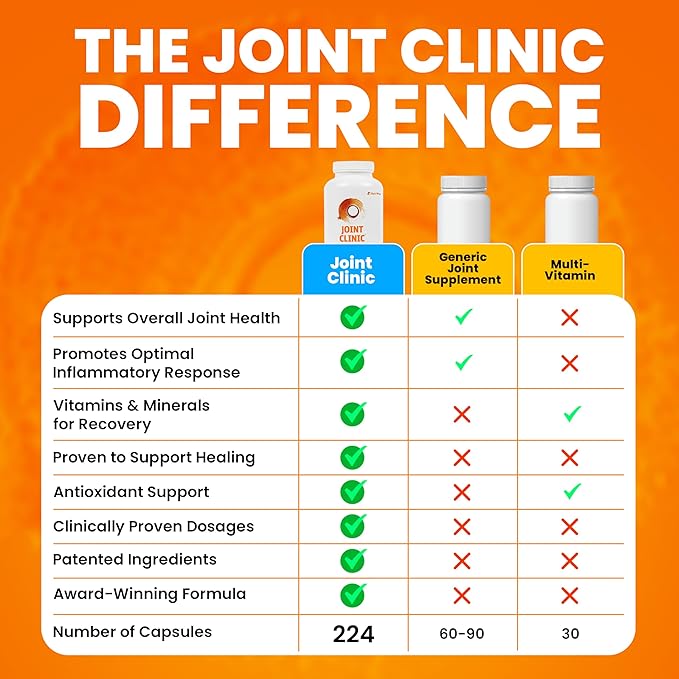 SaltWrap Joint Clinic - Joint Health Multivitamin Supplement - Tendon, Ligament, Cartilage Support – with Cissus, C3 Curcumin Turmeric, Type 2 Collagen, 224 Capsules