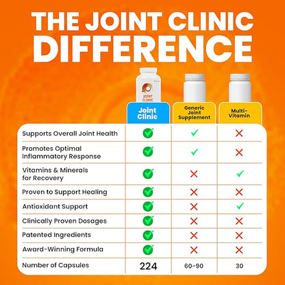 SaltWrap Joint Clinic - Joint Health Multivitamin Supplement - Tendon, Ligament, Cartilage Support – with Cissus, C3 Curcumin Turmeric, Type 2 Collagen, 224 Capsules