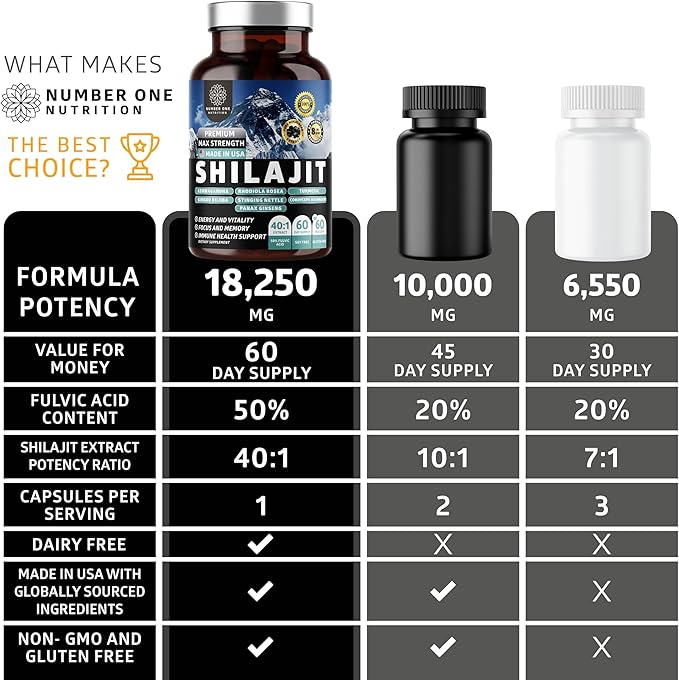 Pure Himalayan Shilajit for Women and Men 18250MG [50% Fulvic Acid] Better than Resin with Ashwagandha, Ginseng, Turmeric, Gingko Biloba, Stinging Nettle, Cordyceps to Support Energy & Stamina, 60Caps