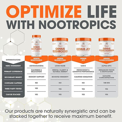 Genius Mushroom Supplement - Lions Mane, Cordyceps, Reishi - Brain Nootropic for Energy, Focus, Overall Wellness, & Immune Support - 90 Capsules