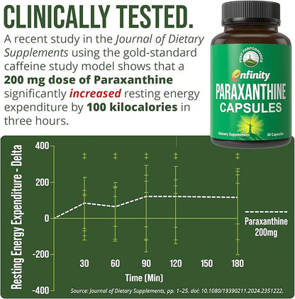 Paraxanthine Capsules for Clean, Jitter Free Energy. Enfinity Paraxanthine Supplement. Known for Focus, Concentration, and Productivity. Plus Great for A Pre Workout. for Men & Women. Nootropic Pills
