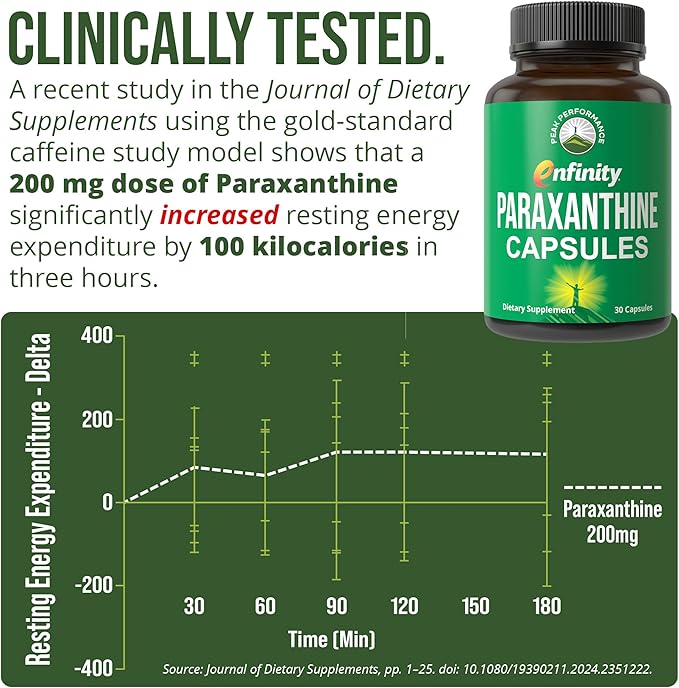 Paraxanthine Capsules for Clean, Jitter Free Energy. Enfinity Paraxanthine Supplement. Known for Focus, Concentration, and Productivity. Plus Great for A Pre Workout. for Men & Women. Nootropic Pills
