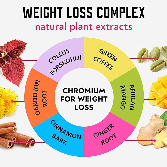 Advanced Weight Loss Liquid Drops – Made in USA - Metabolism Booster & Appetite Suppressant Diet Drops with Green Tea, Cinnamon Bark, Green Coffee, African Mango, Ginger Root & More - 1 Fl Oz