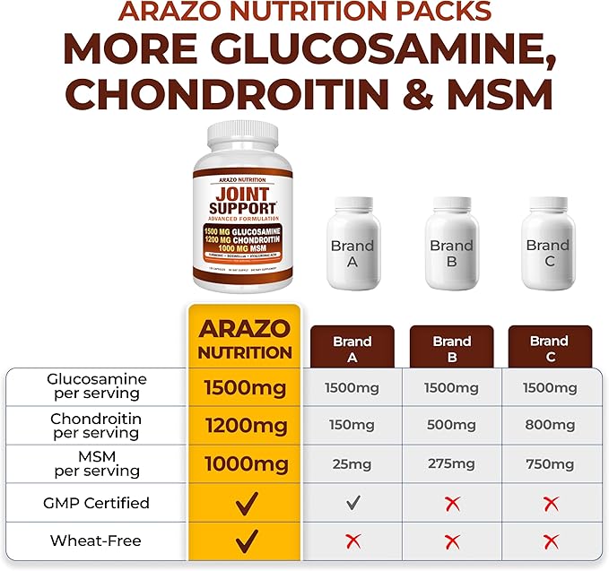 Arazo Nutrition Glucosamine Chondroitin Turmeric Msm Boswellia - Joint Support Supplement for Relief 120 Capsules for Bones, Back, Knees, Hands (120 Capsules)