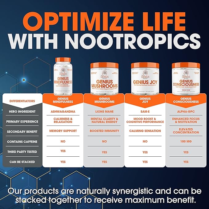 Genius Consciousness, Super Nootropic Brain Supplement Powder, Snow Cone - Focus, Cognitive Function, Concentration & Memory Booster - Alpha GPC & Lions Mane Mushroom for Neuro Energy