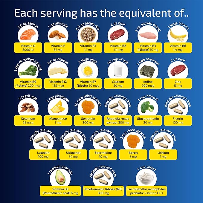 Blueprint Bryan Johnson Essential Capsules - Daily Multivitamin/Multimineral for Women and Men - Antioxidant Supplement with Calcium, Vitamin B1, Vitamin D, and Zinc - Vegan and Non GMO (30 Servings)