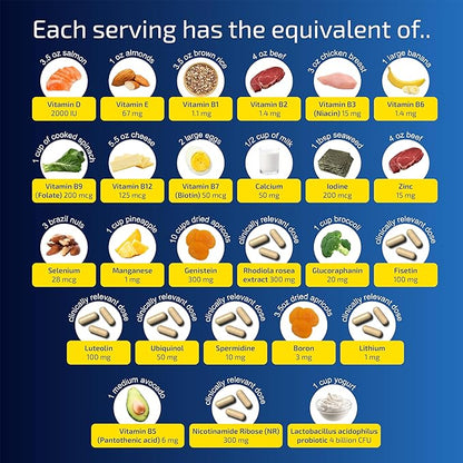 Blueprint Bryan Johnson Essential Capsules - Daily Multivitamin/Multimineral for Women and Men - Antioxidant Supplement with Calcium, Vitamin B1, Vitamin D, and Zinc - Vegan and Non GMO (30 Servings)