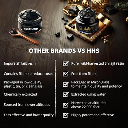 Purified Gold Standard Shilajit Resin - Authentic Himalayan, Organic Supplement with 85+ Trace Minerals - All Natural Multivitamin and Wellness Supplement - 30 Grams