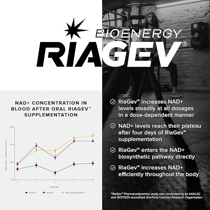 Ultra High Strength 1500mg NAD+ Supplement - Clinically Proven Third-Party Tested Ingredients with Patented RiaGev-WS™, Resveratrol, and Niacin - 60 Capsules TQ