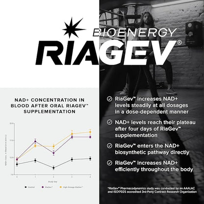 Ultra High Strength 1500mg NAD+ Supplement - Clinically Proven Third-Party Tested Ingredients with Patented RiaGev-WS™, Resveratrol, and Niacin - 60 Capsules TQ