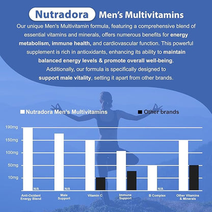 Multivitamin for Men - Daily Mens Multivitamins & Multiminerals Supplement for Vitality, Focus, & Performance, Mens Multi Vitamins A, C, D, E & B12, Zinc, Calcium, Magnesium & More Pack of 1