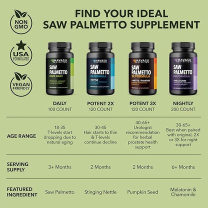 Saw Palmetto For Men Prostate Supplement - Prostate Support Supplement for Men's Health - Potent Saw Palmetto for DHT, Urinary and Prostate Health - Over 6 Month Supply Saw Palmetto Supplement