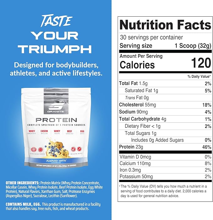 Granite Protein Powder | Whey Isolate & Concentrate| Casein for Lean Muscle Building & Workout Recovery | 30 Servings | Egg & Grass Fed Protein | 23g Protein from 5 Sources | Blueberry Muffin Flavor