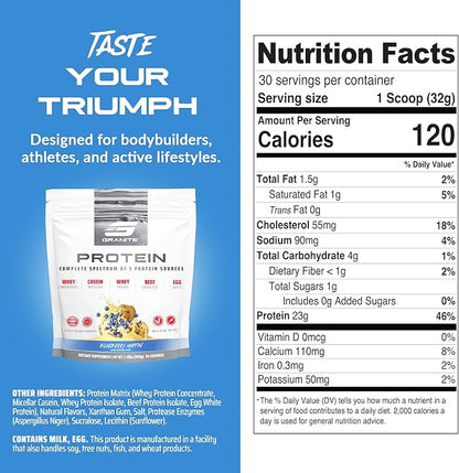 Granite Protein Powder | Whey Isolate & Concentrate| Casein for Lean Muscle Building & Workout Recovery | 30 Servings | Egg & Grass Fed Protein | 23g Protein from 5 Sources | Blueberry Muffin Flavor