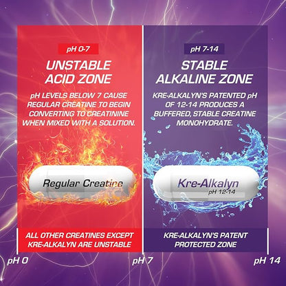 EFX Sports Kre-Alkalyn Pro | pH Correct Creatine Monohydrate Pill Supplement | Muscle Building Pre Workout for Men & Women