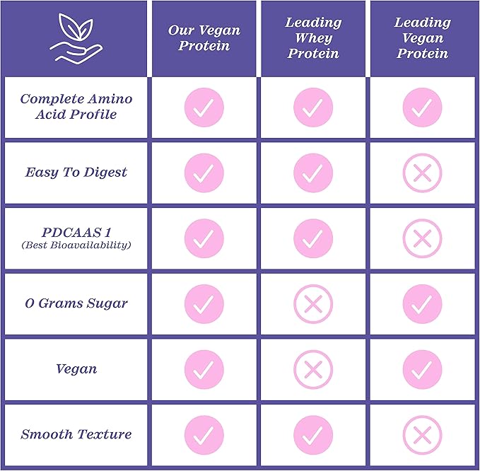 Zhou Nutrition Plant Based Vegan Protein Powder, Best Absorption Digest Score, Complete Amino Acid Profile, Dairy Free, Soy Free, Gluten Free, Sugar Free, Vanilla, 21g Protein, 16 Servings