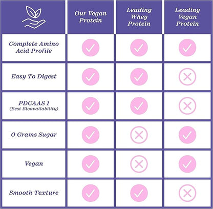 Zhou Nutrition Plant Based Vegan Protein Powder, Best Absorption Digest Score, Complete Amino Acid Profile, Dairy Free, Soy Free, Gluten Free, Sugar Free, Vanilla, 21g Protein, 16 Servings