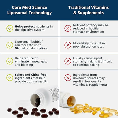 Liposomal Methylated Multivitamin B-Complex by Core Med Science, 90 Softgels - Non-GMO Active Super B Complex Vitamin Supplement for Heart Health - VIT Methyl B Complex Immune Support Supplement